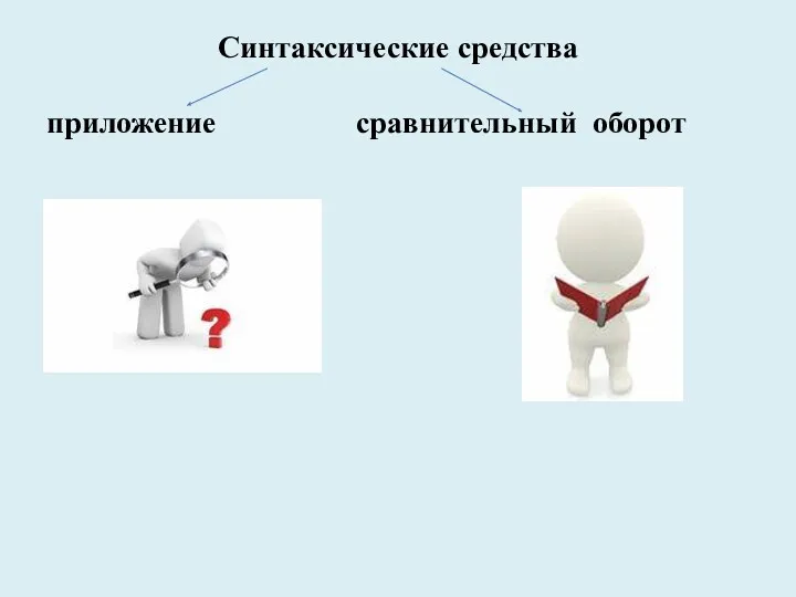 Синтаксические средства приложение сравнительный оборот