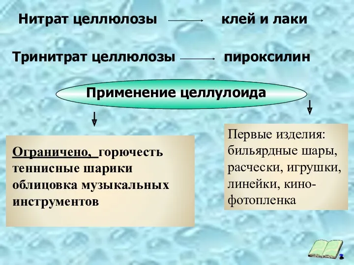 Нитрат целлюлозы клей и лаки Тринитрат целлюлозы пироксилин Первые изделия: бильярдные шары, расчески, игрушки, линейки, кино-фотопленка