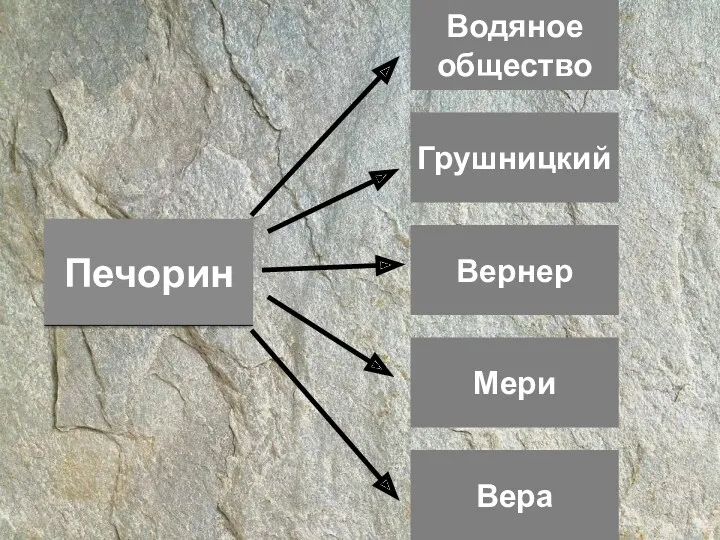 Водяное общество Грушницкий Вернер Вера Мери