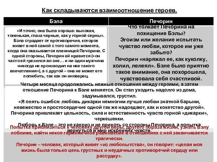 Как складываются взаимоотношение героев. Что толкает Печорина на похищение Бэлы? Эгоизм или желание