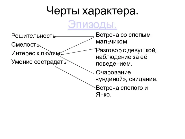 Черты характера. Эпизоды. Встреча со слепым мальчиком Разговор с девушкой,