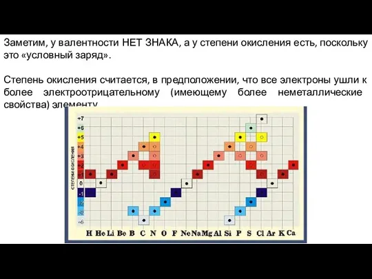 Заметим, у валентности НЕТ ЗНАКА, а у степени окисления есть,