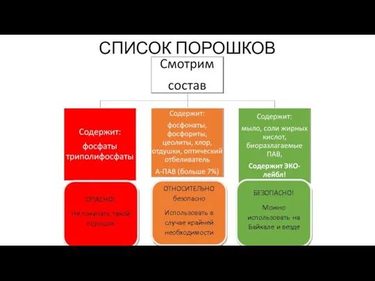 СПИСОК ПОРОШКОВ