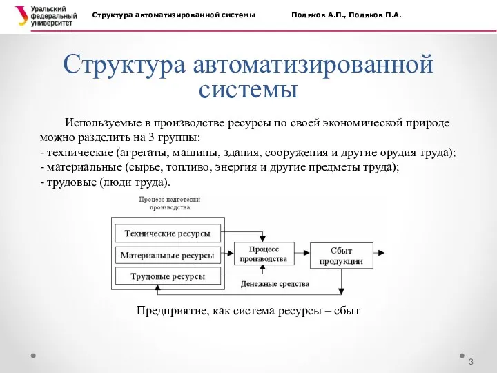 Структура автоматизированной системы Структура автоматизированной системы Поляков А.П., Поляков П.А.