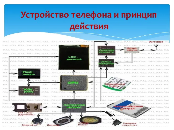 Устройство телефона и принцип действия