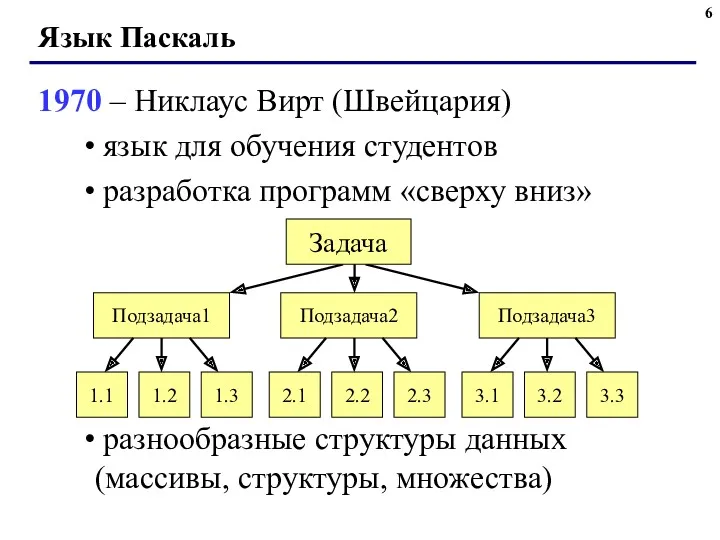 Язык Паскаль 1970 – Никлаус Вирт (Швейцария) язык для обучения