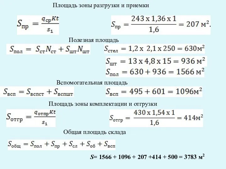 Площадь зоны разгрузки и приемки Полезная площадь Вспомогательная площадь Площадь