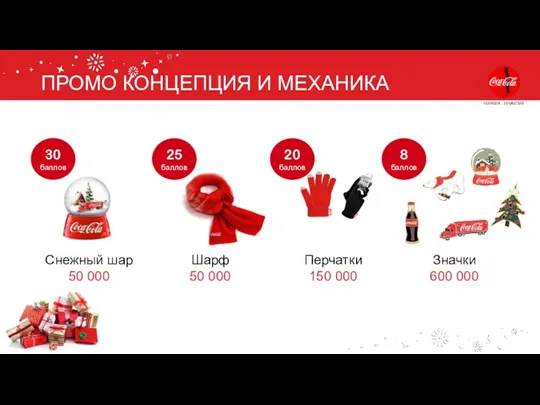 ПРОМО КОНЦЕПЦИЯ И МЕХАНИКА 30 баллов 25 баллов 8 баллов