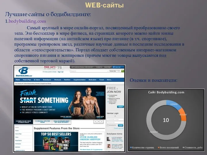 WEB-сайты Лучшие сайты о бодибилдинге: 1.bodybuilding.com Самый крупный в мире онлайн-портал, посвященный преобразованию