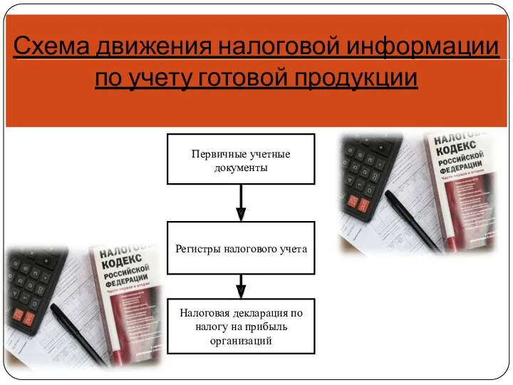 Схема движения налоговой информации по учету готовой продукции Регистры налогового