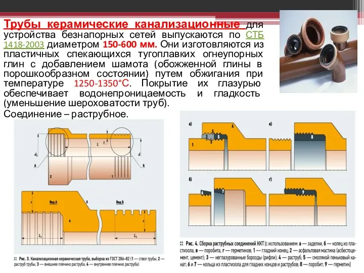 Трубы керамические канализационные для устройства безнапорных сетей выпускаются по СТБ