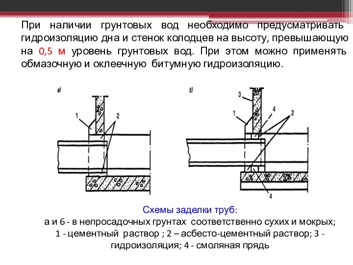 При наличии грунтовых вод необходимо предусматривать гидроизоляцию дна и стенок