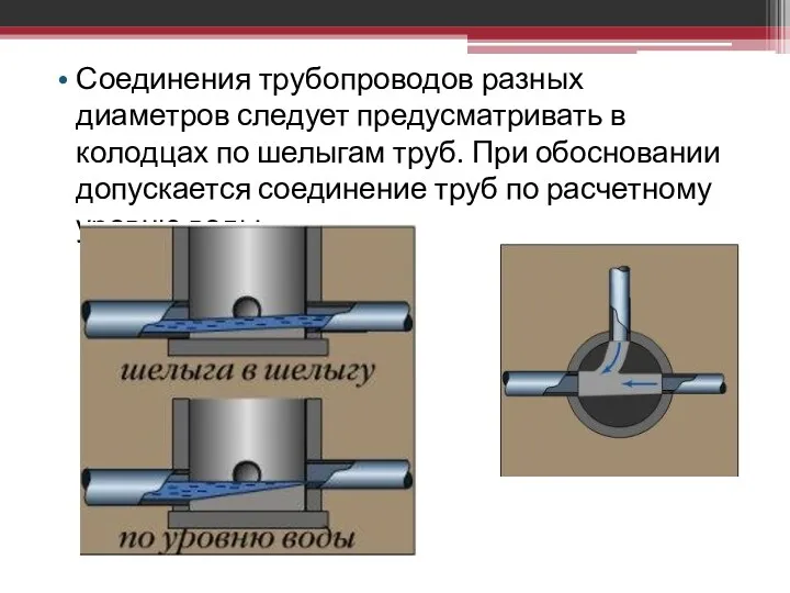 Соединения трубопроводов разных диаметров следует предусматривать в колодцах по шелыгам