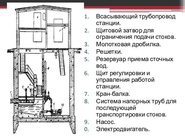 Всасывающий трубопровод станции. Щитовой затвор для ограничения подачи стоков. Молотковая