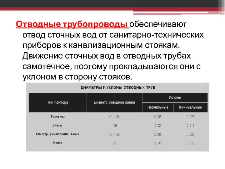 Отводные трубопроводы обеспечивают отвод сточных вод от санитарно-технических приборов к