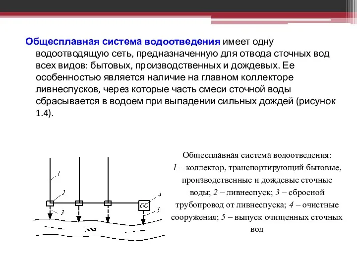 Общесплавная система водоотведения имеет одну водоотводящую сеть, предназначенную для отвода