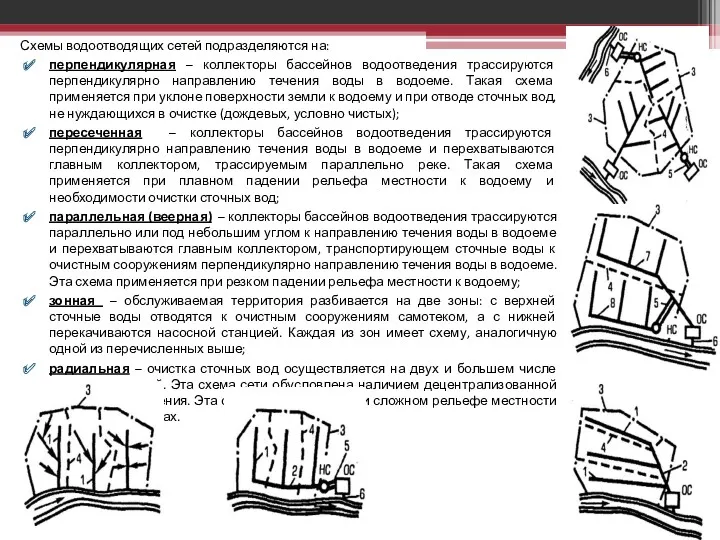 Схемы водоотводящих сетей подразделяются на: перпендикулярная – коллекторы бассейнов водоотведения