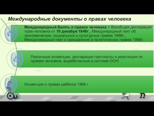 Международные документы о правах человека