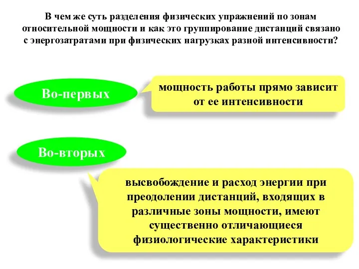 В чем же суть разделения физических упражнений по зонам относительной