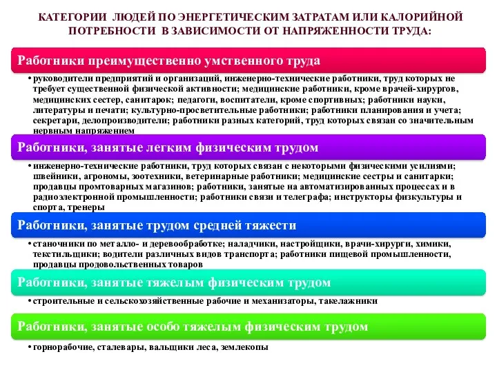 КАТЕГОРИИ ЛЮДЕЙ ПО ЭНЕРГЕТИЧЕСКИМ ЗАТРАТАМ ИЛИ КАЛОРИЙНОЙ ПОТРЕБНОСТИ В ЗАВИСИМОСТИ ОТ НАПРЯЖЕННОСТИ ТРУДА: