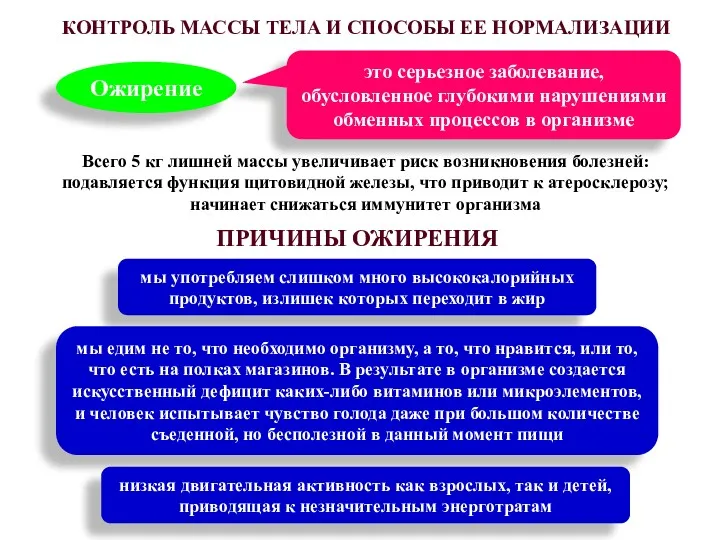 КОНТРОЛЬ МАССЫ ТЕЛА И СПОСОБЫ ЕЕ НОРМАЛИЗАЦИИ Ожирение это серьезное