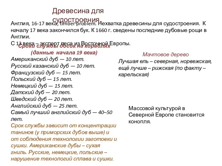 Сроки службы досок на кораблях (данные начала 19 века) Американский