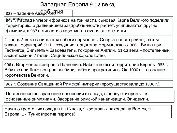 Западная Европа 9-12 века, события 843 г. Распад империи франков