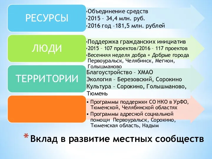 Вклад в развитие местных сообществ