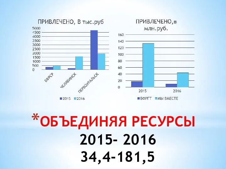 ОБЪЕДИНЯЯ РЕСУРСЫ 2015- 2016 34,4-181,5