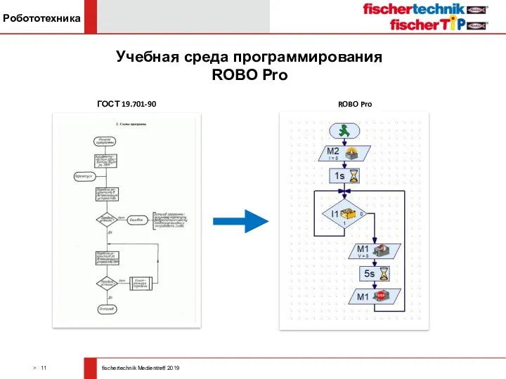 Учебная среда программирования ROBO Pro ГОСТ 19.701-90 ROBO Pro Робототехника