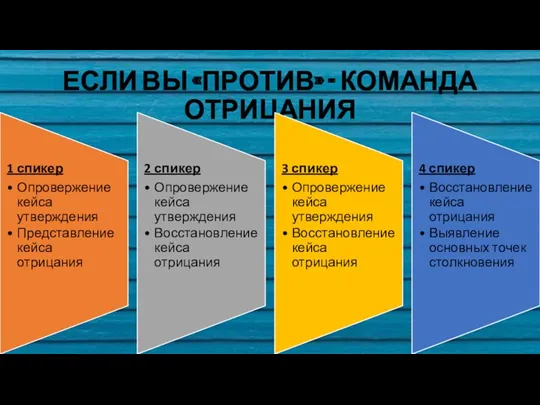 ЕСЛИ ВЫ «ПРОТИВ» - КОМАНДА ОТРИЦАНИЯ