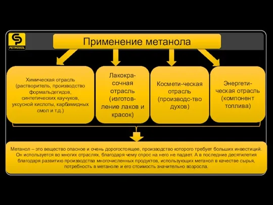 Применение метанола Химическая отрасль (растворитель, производство формальдегидов, синтетических каучуков, уксусной