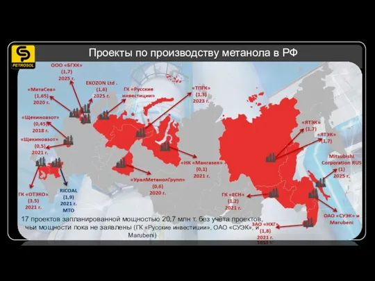 Проекты по производству метанола в РФ 17 проектов запланированной мощностью