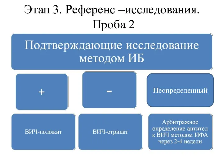 Этап 3. Референс –исследования. Проба 2 Неопределенный