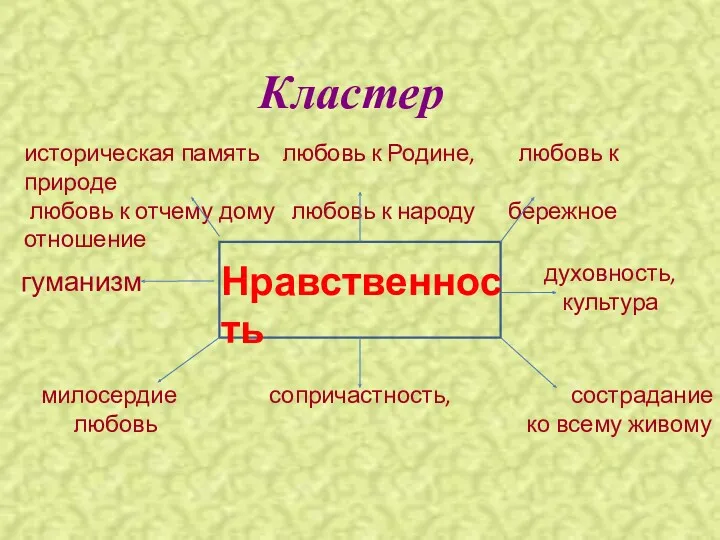 историческая память любовь к Родине, любовь к природе любовь к