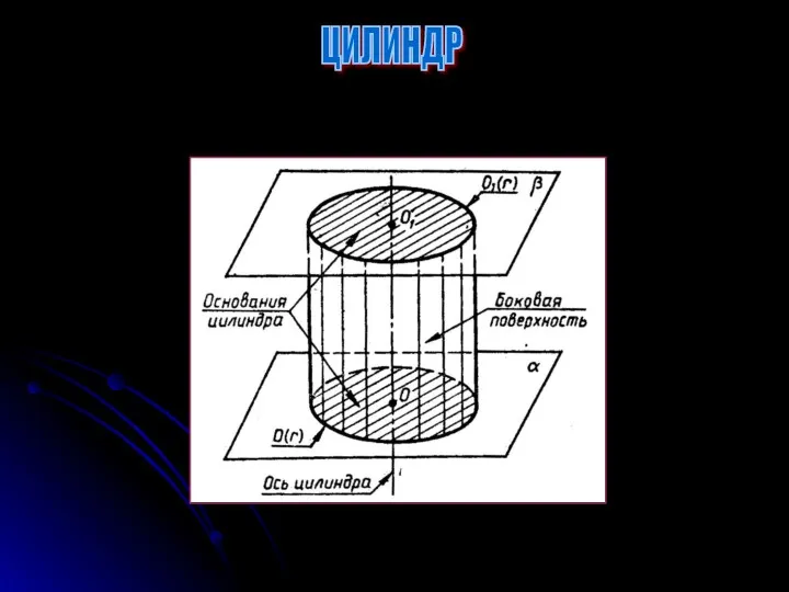 ЦИЛИНДР