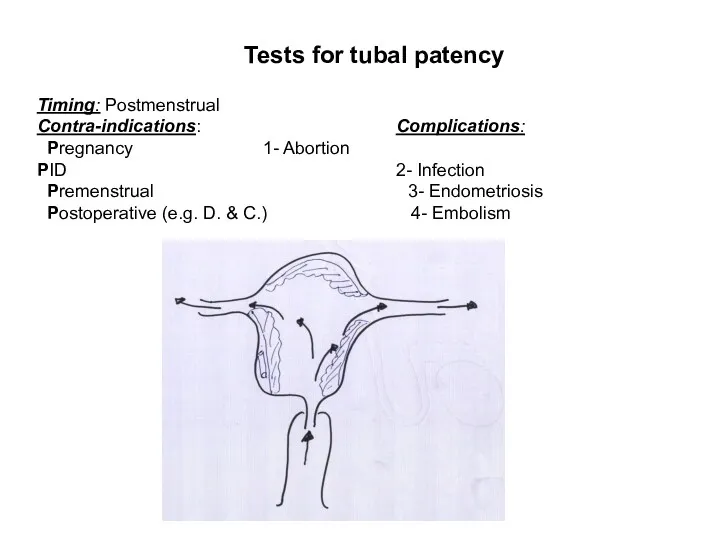 Tests for tubal patency Timing: Postmenstrual Contra-indications: Complications: Pregnancy 1- Abortion PID 2-