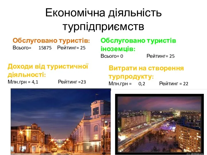 Економічна діяльність турпідприємств Витрати на створення турпродукту: Млн.грн = 0,2