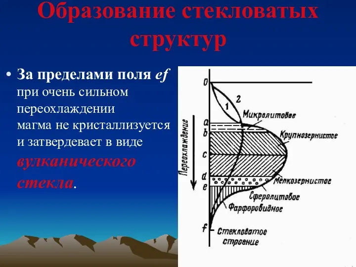 Образование стекловатых структур За пределами поля ef при очень сильном