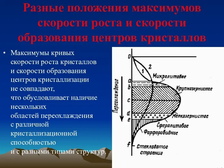 Разные положения максимумов скорости роста и скорости образования центров кристаллов