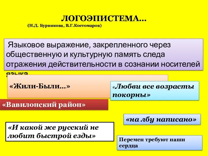 ЛОГОЭПИСТЕМА… (Н.Д. Бурвикова, В.Г.Костомаров) Языковое выражение, закрепленного через общественную и