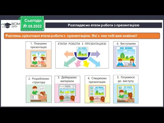 27.03.2022 Сьогодні Розглянь орієнтовні етапи роботи з презентацією. Які з