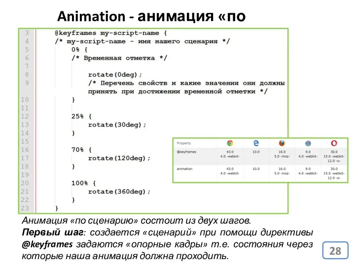 Animation - анимация «по сценарию» Анимация «по сценарию» состоит из