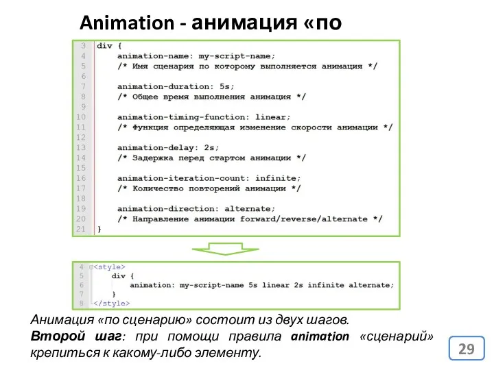 Animation - анимация «по сценарию» Анимация «по сценарию» состоит из