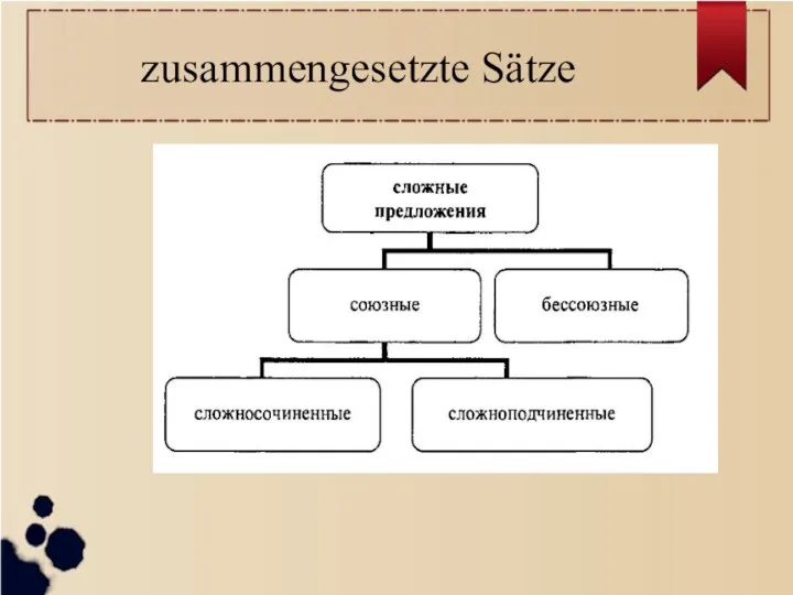 zusammengesetzte Sätze