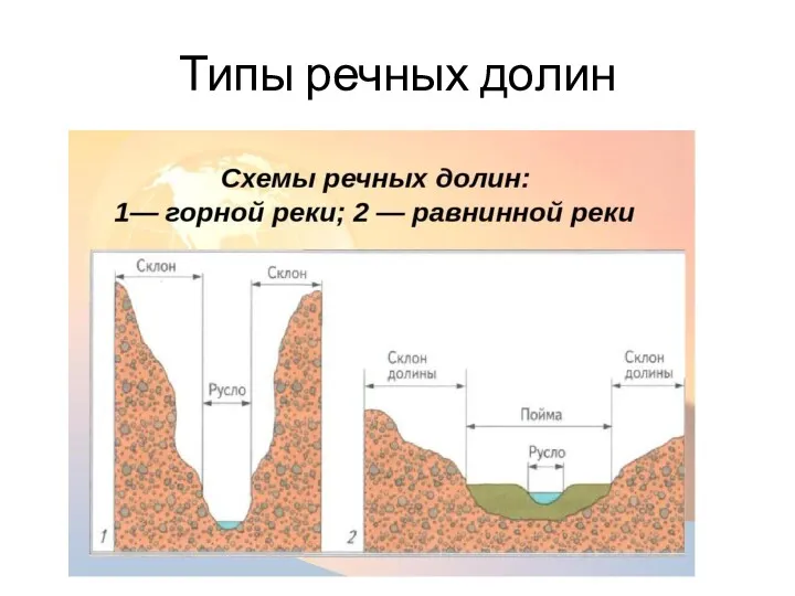 Типы речных долин