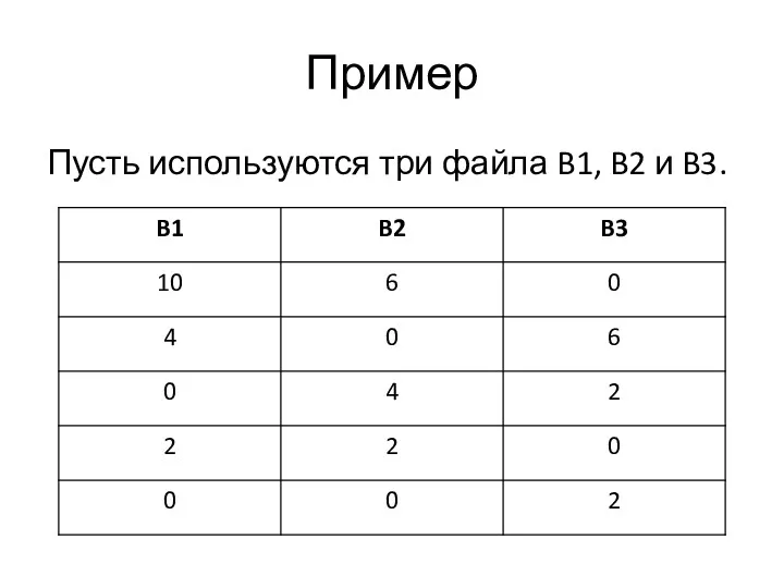 Пример Пусть используются три файла B1, B2 и B3.