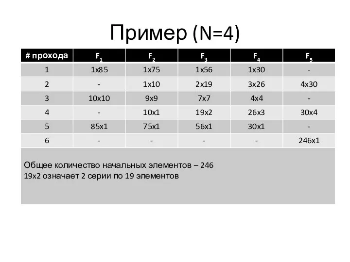 Пример (N=4)