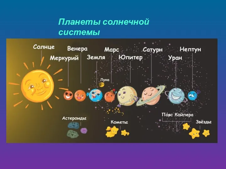 Планеты солнечной системы