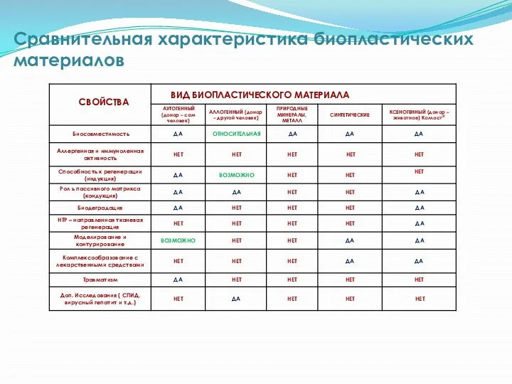 Сравнительная характеристика биопластических материалов